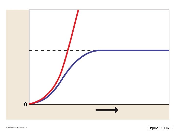 0 Figure 19. UN 03 