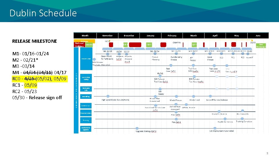 Dublin Schedule RELEASE MILESTONE M 1 - 01/16 -01/24 M 2 - 02/21* M