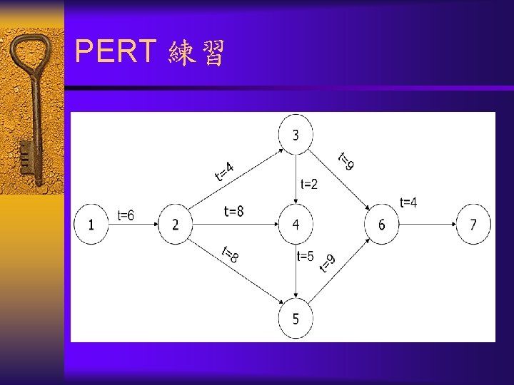 PERT 練習 