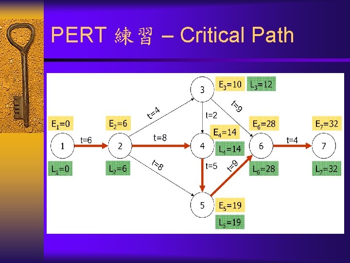 PERT 練習 – Critical Path 