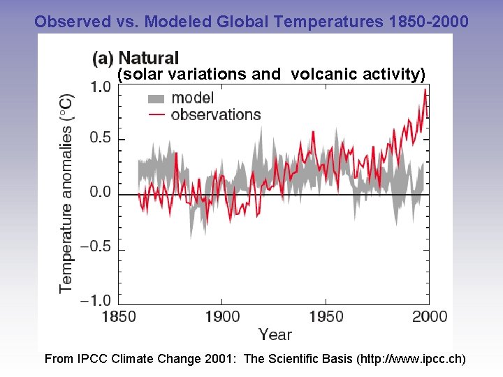 Climate Change Past Present and Future Dr Cameron