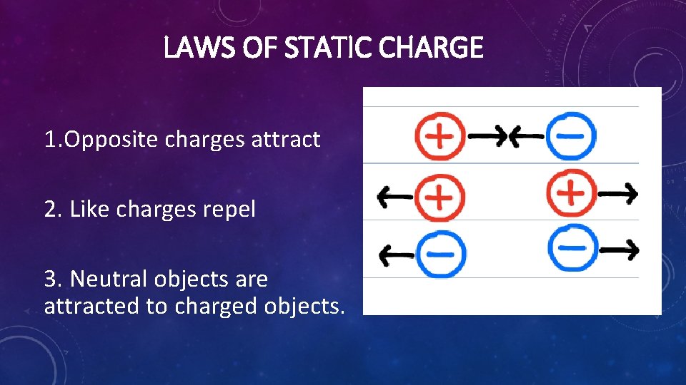 LAWS OF STATIC CHARGE 1. Opposite charges attract 2. Like charges repel 3. Neutral