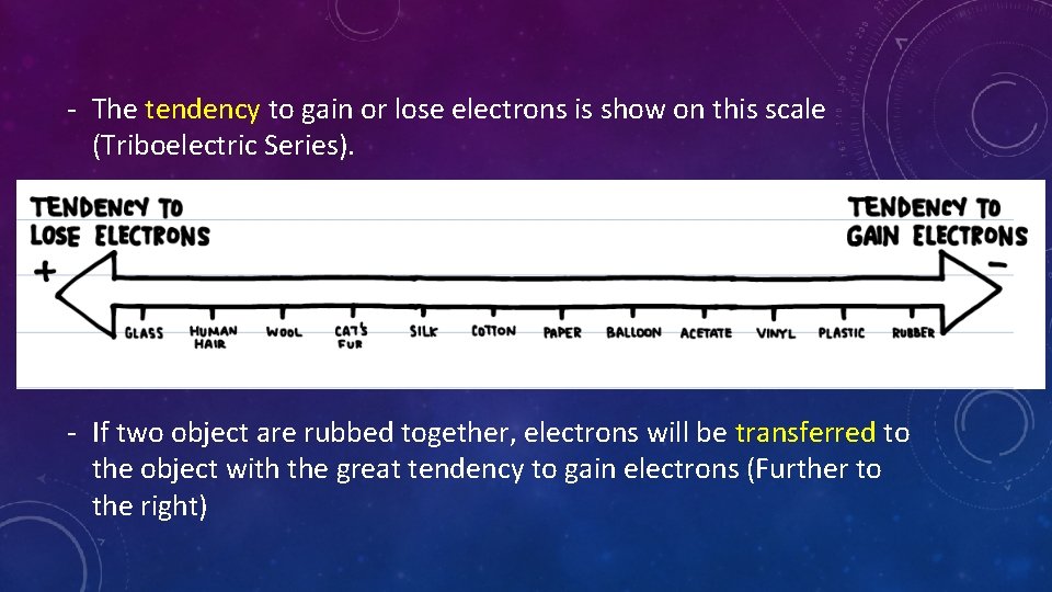 - The tendency to gain or lose electrons is show on this scale (Triboelectric