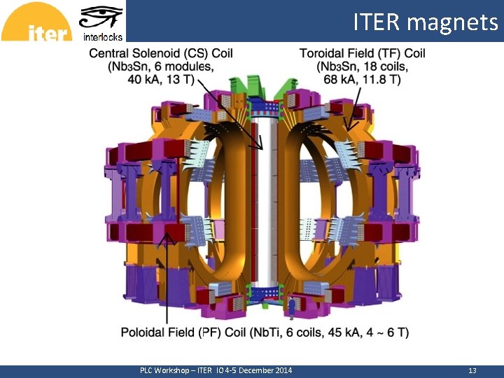ITER magnets CERN PLC Workshop – ITER IO 4 -5 December 2014 13 
