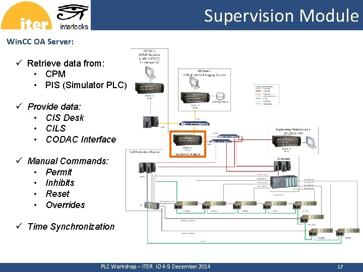 Supervision Module CERN Win. CC OA Server: ü Retrieve data from: • CPM •