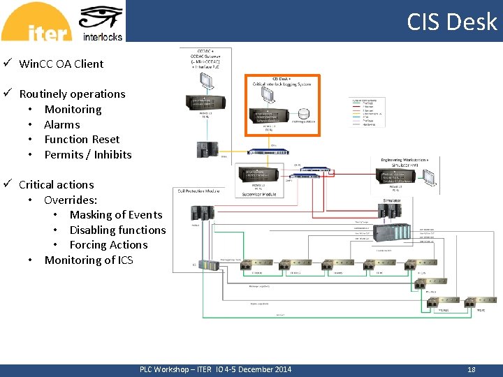 CIS Desk CERN ü Win. CC OA Client ü Routinely operations • Monitoring •