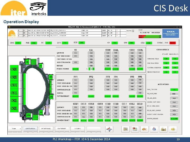 CIS Desk CERN Operation Display PLC Workshop – ITER IO 4 -5 December 2014