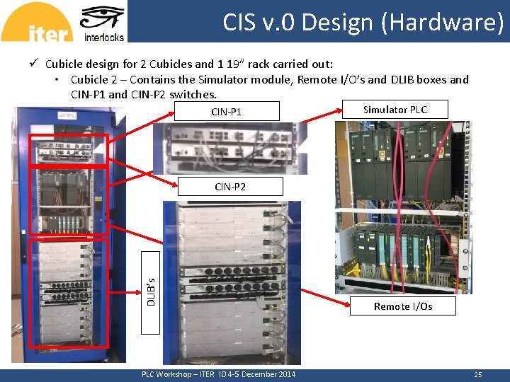 CIS v. 0 Design (Hardware) CERN ü Cubicle design for 2 Cubicles and 1