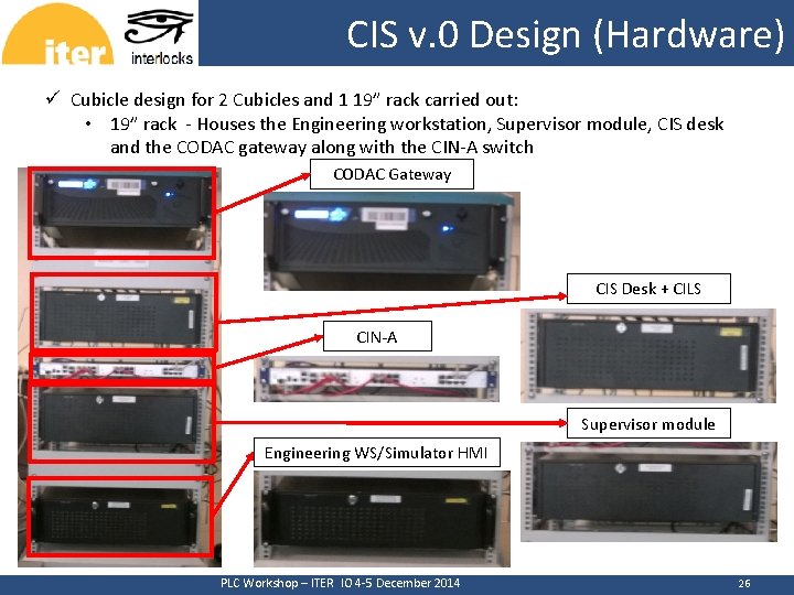 CERN CIS v. 0 Design (Hardware) ü Cubicle design for 2 Cubicles and 1