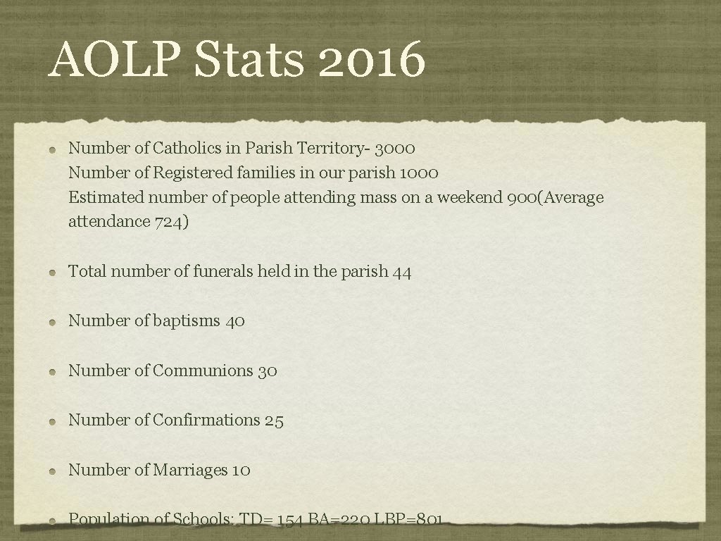 AOLP Stats 2016 Number of Catholics in Parish Territory- 3000 Number of Registered families