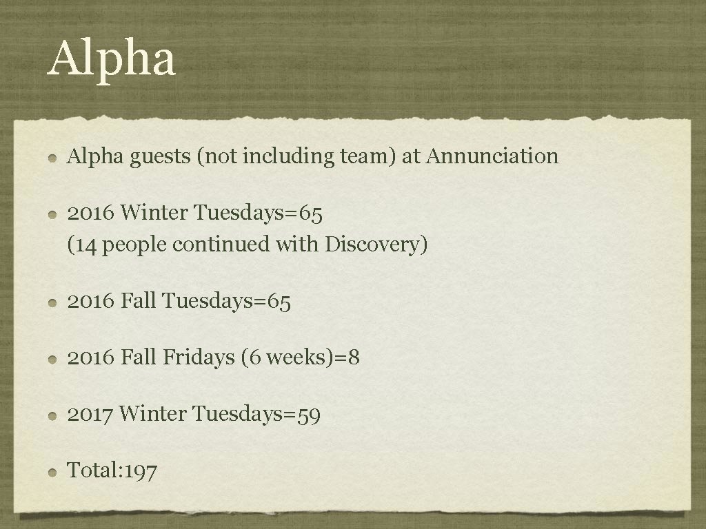 Alpha guests (not including team) at Annunciation 2016 Winter Tuesdays=65 (14 people continued with