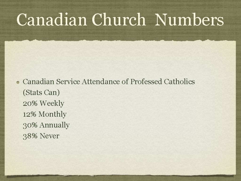 Canadian Church Numbers Canadian Service Attendance of Professed Catholics (Stats Can) 20% Weekly 12%