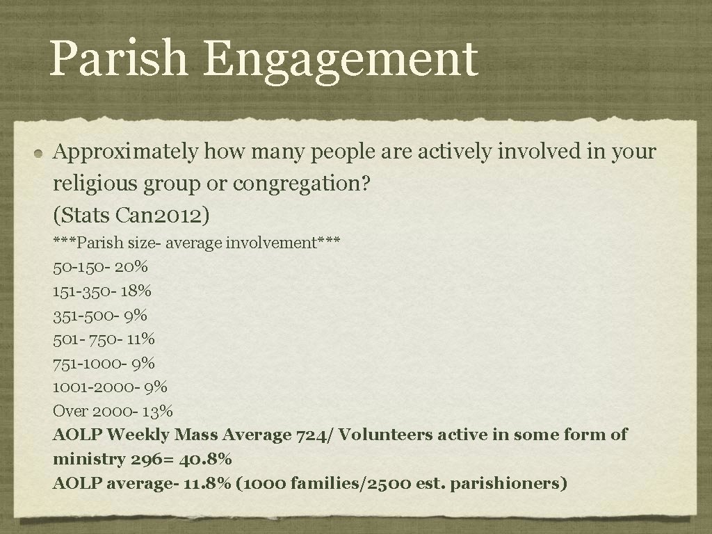 Parish Engagement Approximately how many people are actively involved in your religious group or