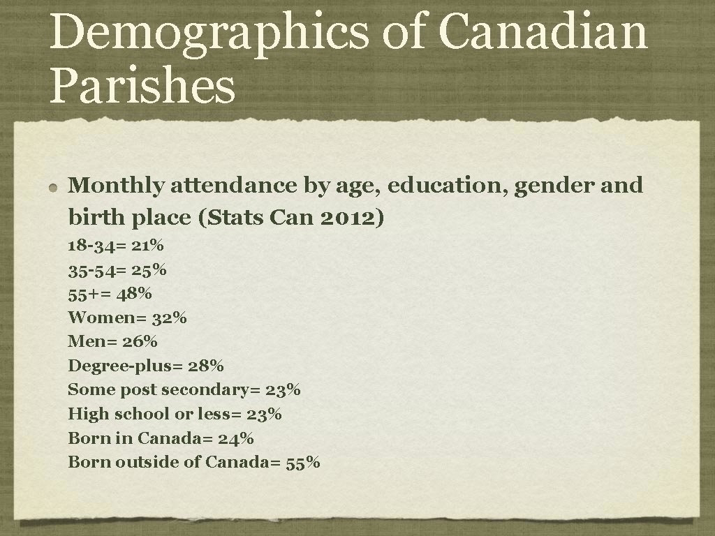 Demographics of Canadian Parishes Monthly attendance by age, education, gender and birth place (Stats