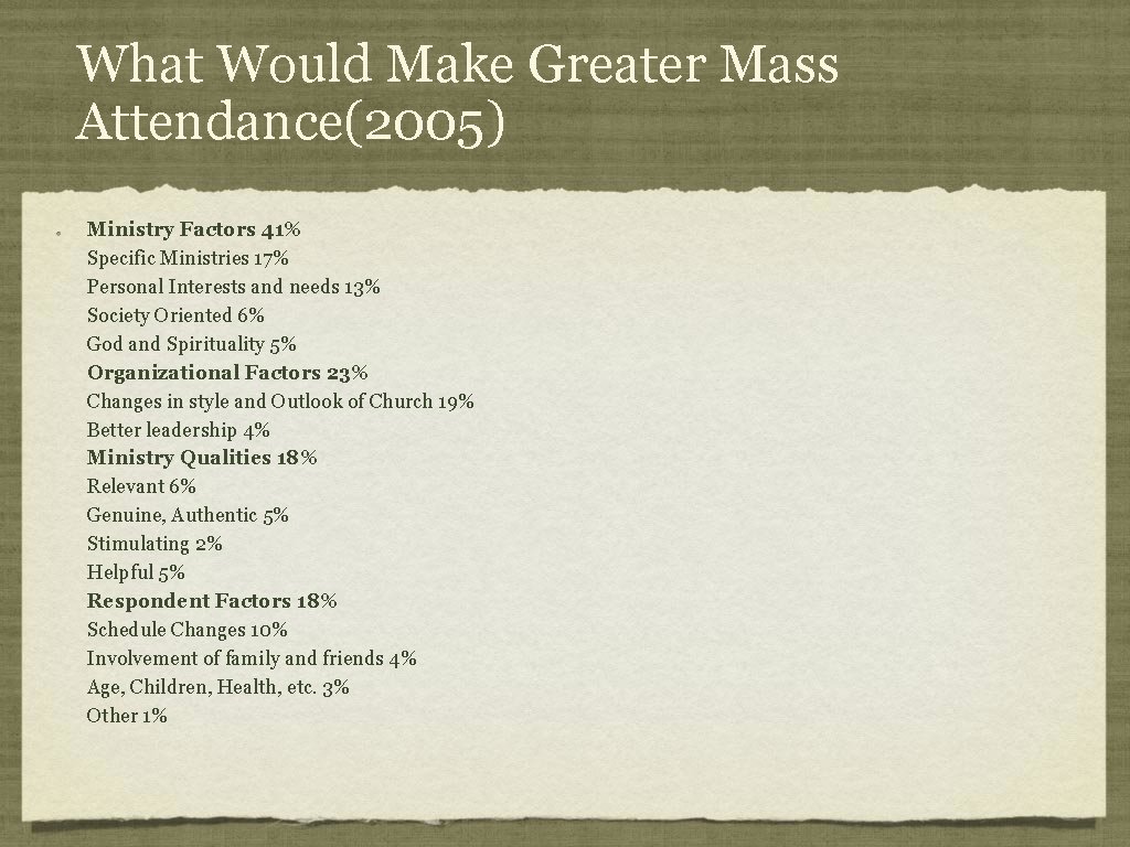 What Would Make Greater Mass Attendance(2005) Ministry Factors 41% Specific Ministries 17% Personal Interests