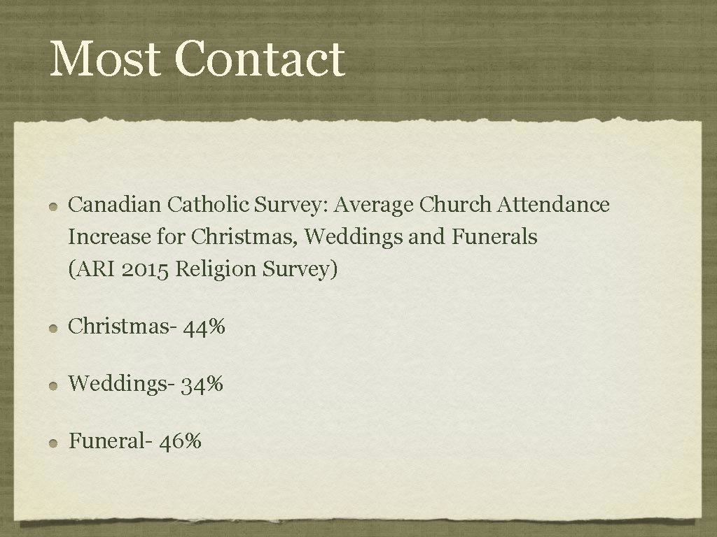 Most Contact Canadian Catholic Survey: Average Church Attendance Increase for Christmas, Weddings and Funerals