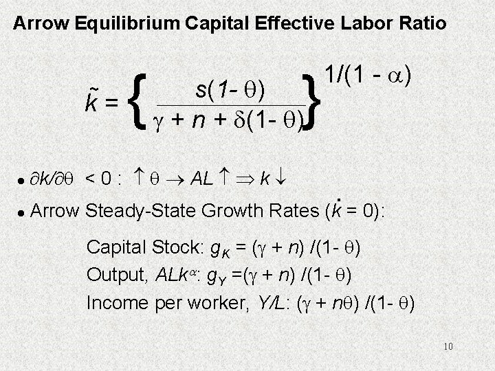 Arrow Equilibrium Capital Effective Labor Ratio ~ k= { } s(1 - ) +