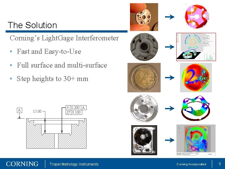 The Solution Corning’s Light. Gage Interferometer • Fast and Easy-to-Use • Full surface and
