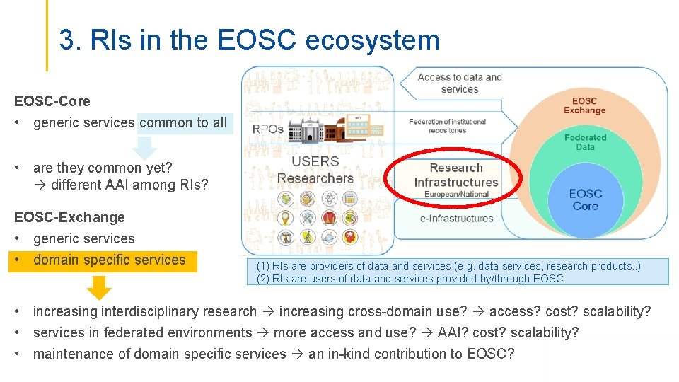 3. RIs in the EOSC ecosystem EOSC-Core • generic services common to all •