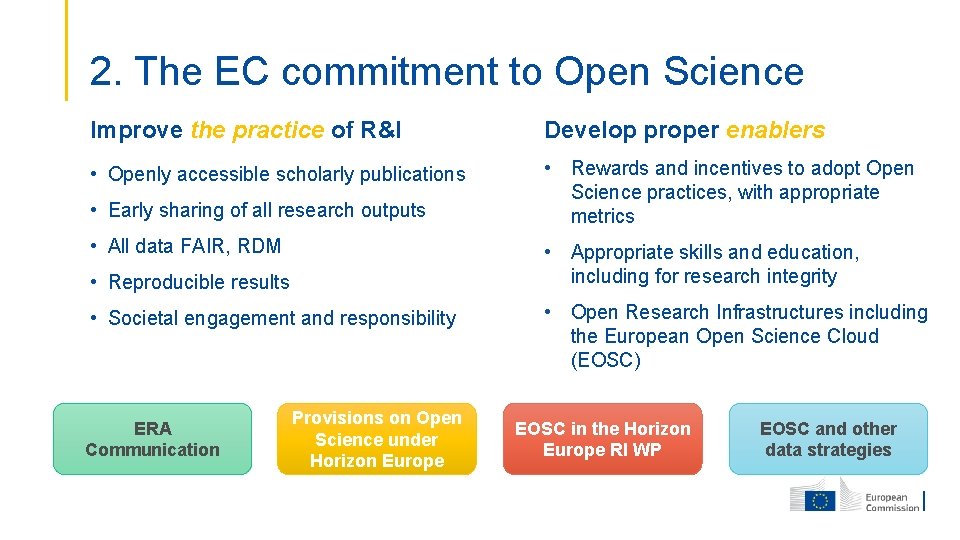 2. The EC commitment to Open Science Improve the practice of R&I Develop proper