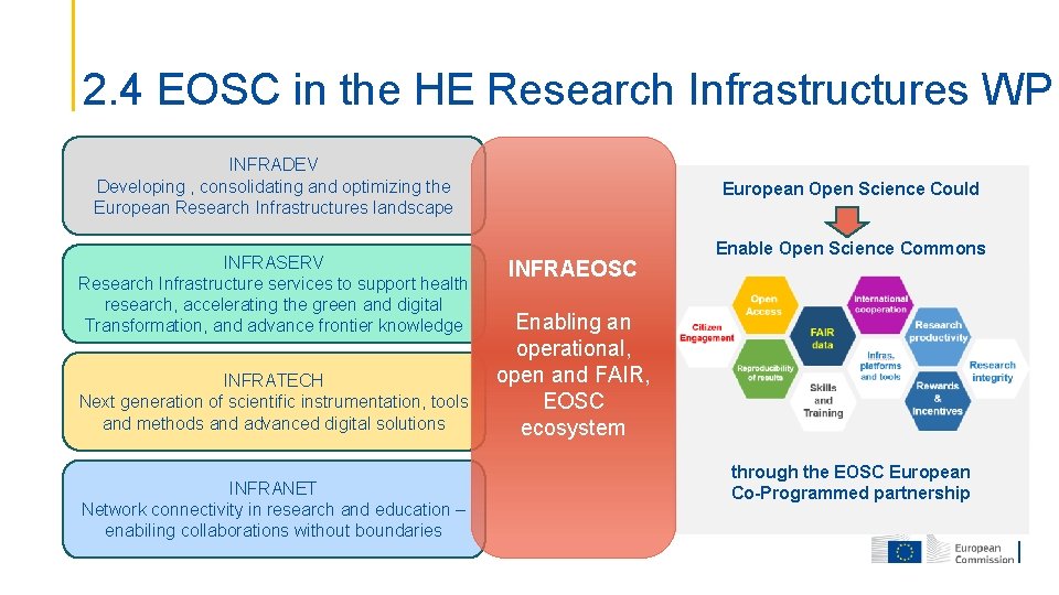 2. 4 EOSC in the HE Research Infrastructures WP INFRADEV Developing , consolidating and
