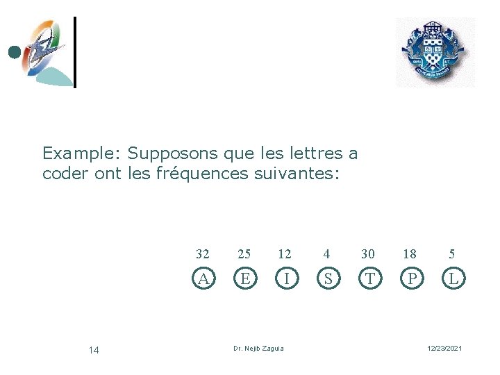 Example: Supposons que les lettres a coder ont les fréquences suivantes: 14 32 25