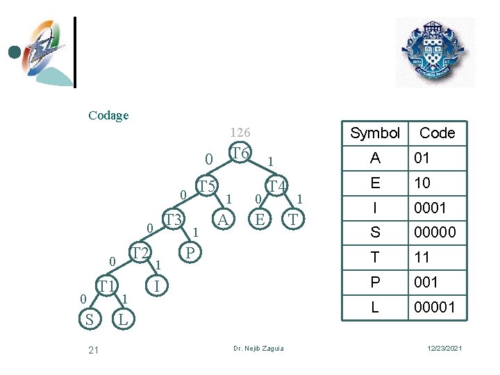 Codage Symbol 126 0 T 6 T 5 0 1 T 3 A 0