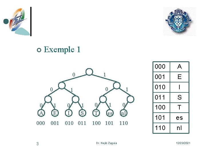¢ Exemple 1 0 0 0 1 0 A 1 E 000 001 3