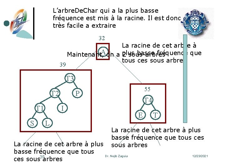 L’arbre. De. Char qui a la plus basse fréquence est mis à la racine.