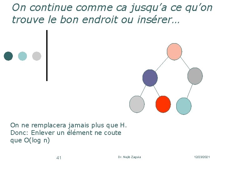 On continue comme ca jusqu’a ce qu’on trouve le bon endroit ou insérer… On