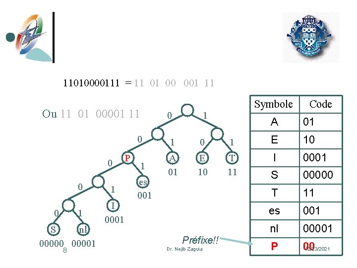 11010000111 = 11 01 00 001 11 Ou 11 01 00001 11 0 1