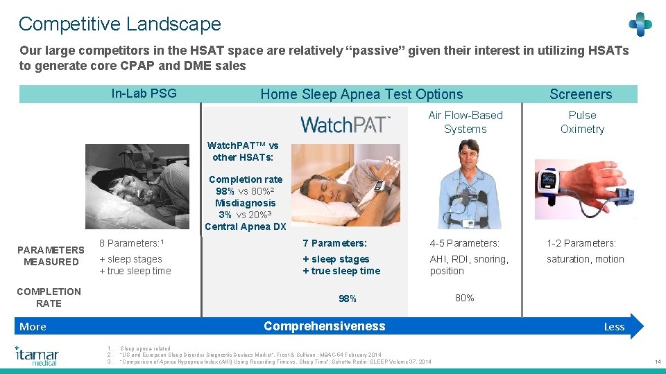 Competitive Landscape Our large competitors in the HSAT space are relatively “passive” given their