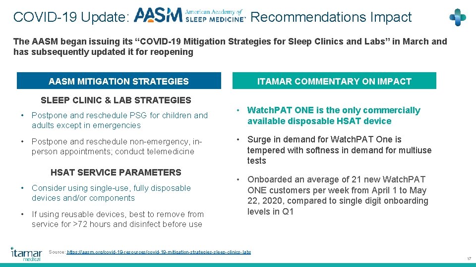 COVID-19 Update: Recommendations Impact The AASM began issuing its “COVID-19 Mitigation Strategies for Sleep