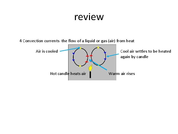 review 4 Convection currents the flow of a liquid or gas (air) from heat