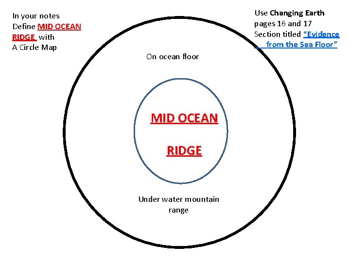 In your notes Define MID OCEAN RIDGE with A Circle Map Use Changing Earth