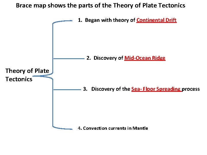 Brace map shows the parts of the Theory of Plate Tectonics 1. Began with