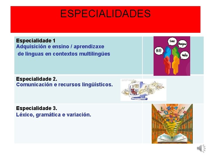 ESPECIALIDADES Especialidade 1 Adquisición e ensino / aprendizaxe de linguas en contextos multilingües Especialidade