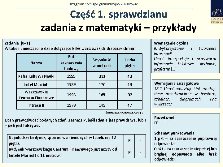 Okręgowa Komisja Egzaminacyjna w Krakowie Część 1. sprawdzianu zadania z matematyki – przykłady Zadanie