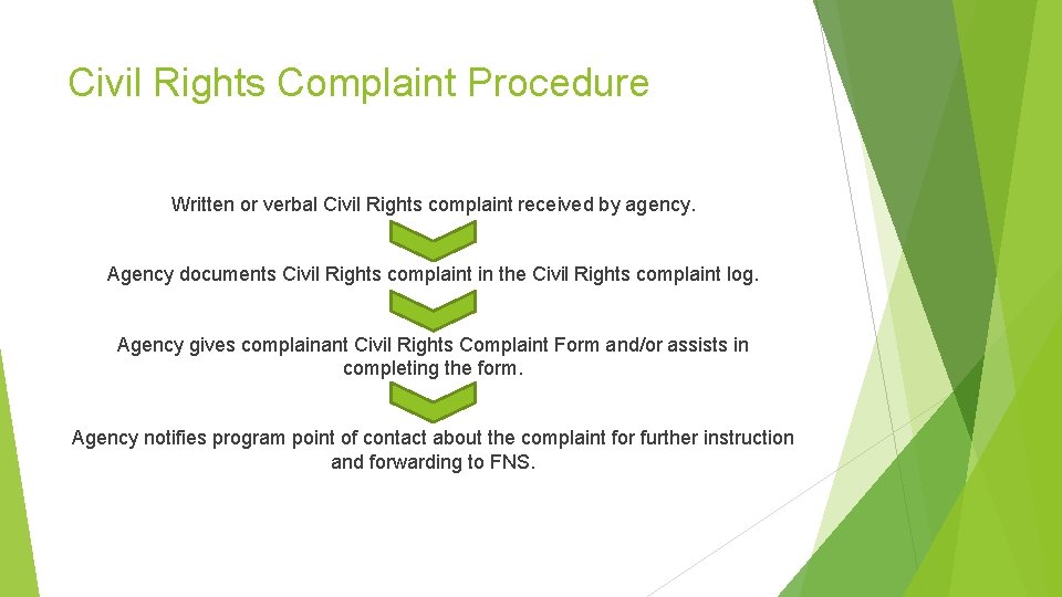 Civil Rights Complaint Procedure Written or verbal Civil Rights complaint received by agency. Agency Civil Rights Complaint Procedure Written or verbal Civil Rights complaint received by agency. Agency