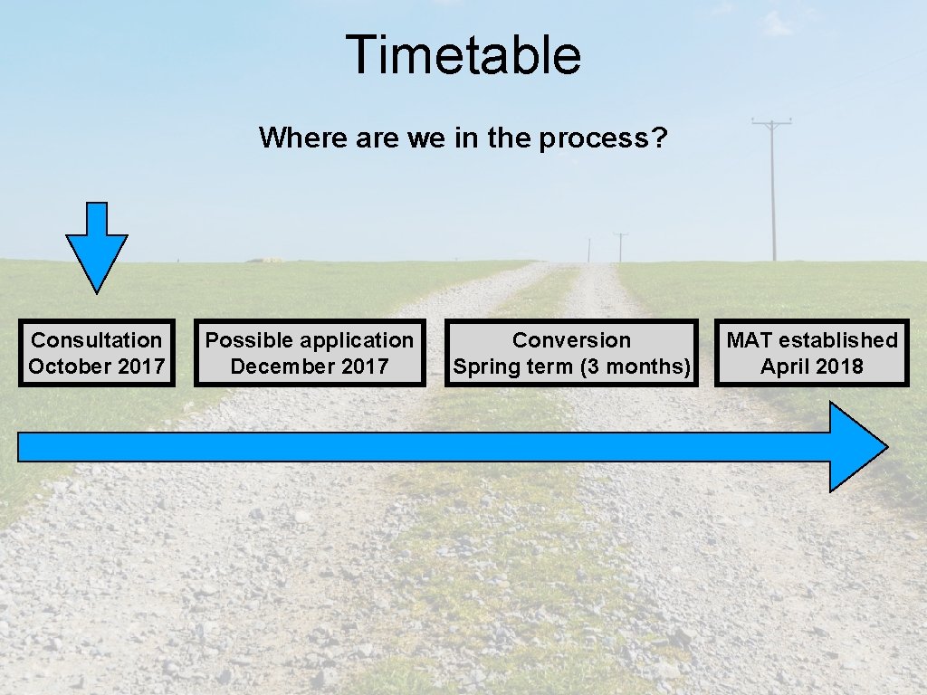 Timetable Where are we in the process? Consultation October 2017 Possible application December 2017