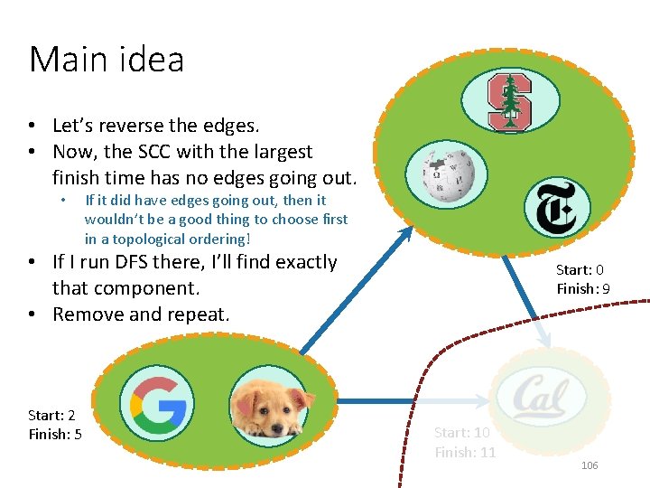 Main idea • Let’s reverse the edges. • Now, the SCC with the largest