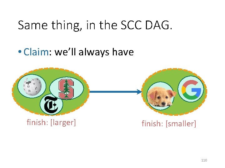 Same thing, in the SCC DAG. • Claim: we’ll always have finish: [larger] finish: