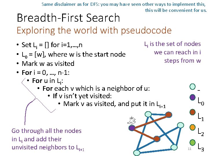 Same disclaimer as for DFS: you may have seen other ways to implement this,