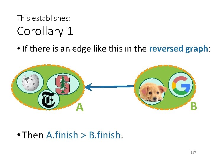 This establishes: Corollary 1 • If there is an edge like this in the