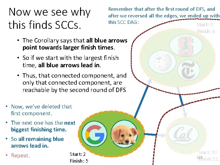 Now we see why this finds SCCs. Remember that after the first round of