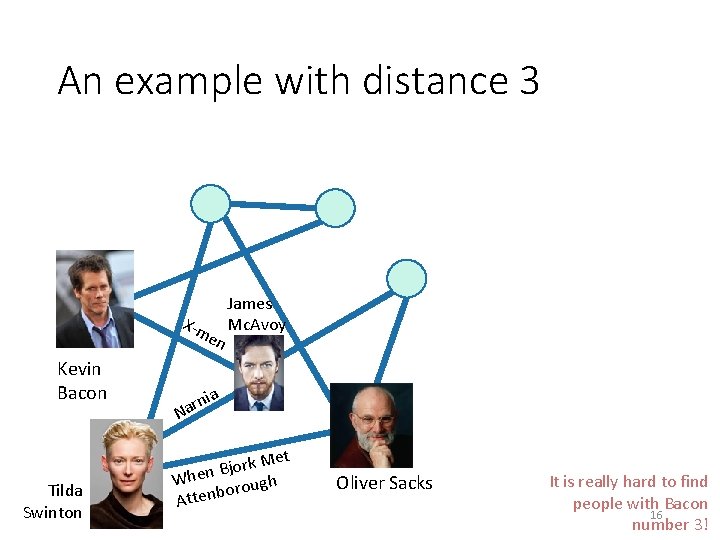 An example with distance 3 X-m en Kevin Bacon Tilda Swinton James Mc. Avoy