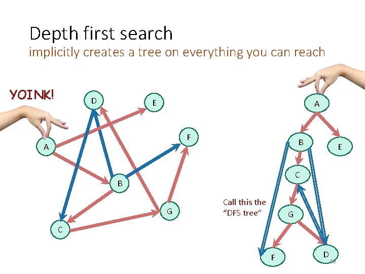 Depth first search implicitly creates a tree on everything you can reach YOINK! D