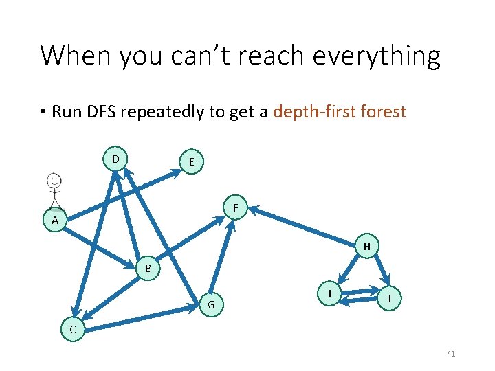 When you can’t reach everything • Run DFS repeatedly to get a depth-first forest