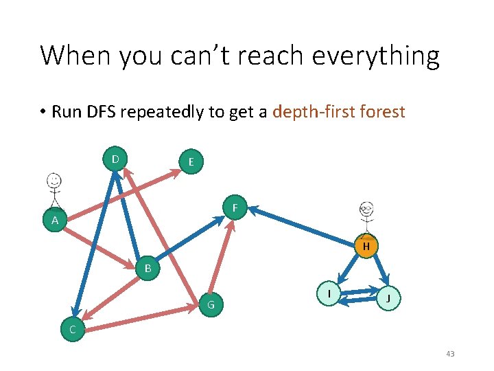 When you can’t reach everything • Run DFS repeatedly to get a depth-first forest