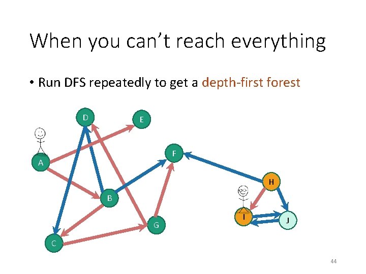 When you can’t reach everything • Run DFS repeatedly to get a depth-first forest